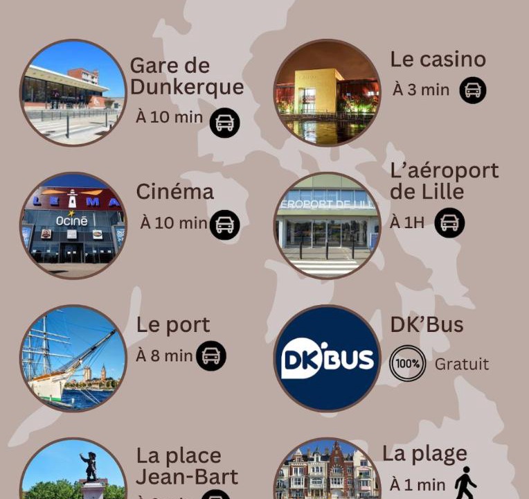 Photo of Buildings in Dunkerque-Sud